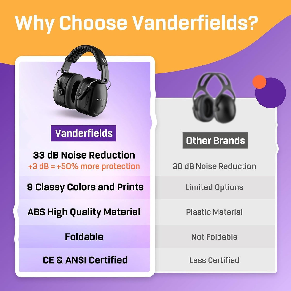 Vanderfields Adult/Teens Ear Defenders, Noise Cancelling, Grey Wolf