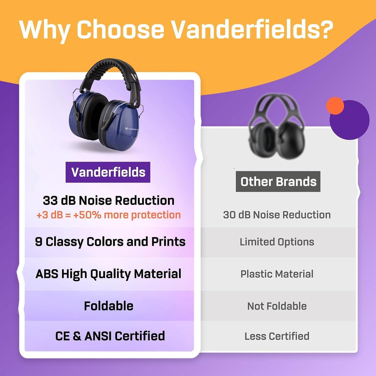 Vanderfields Adult/Teens Ear Defenders, Noise Cancelling, Grey Wolf