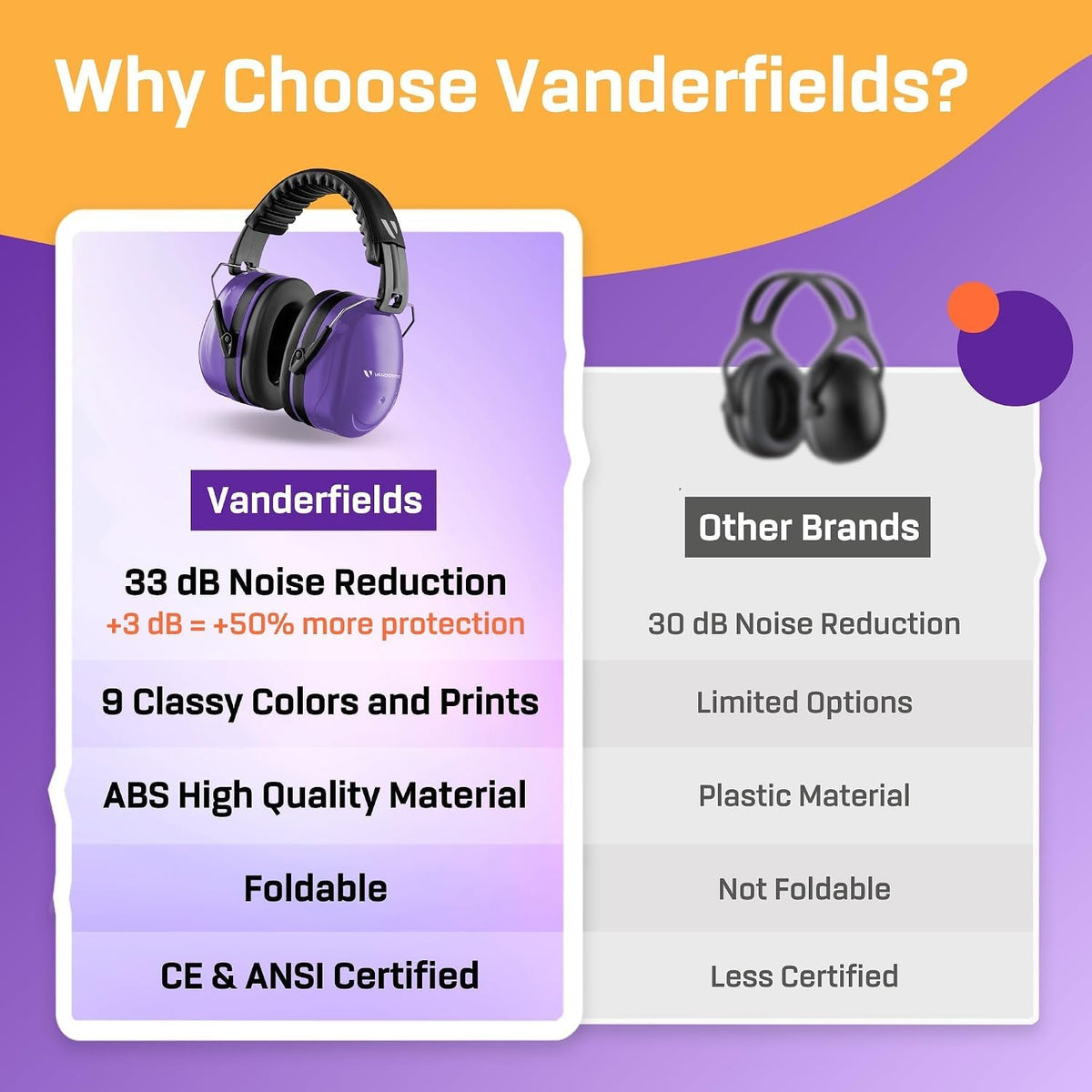 Vanderfields Adult/Teens Ear Defenders, Noise Cancelling, Grey Wolf